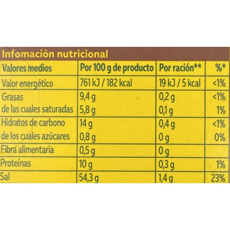 Avecrem gallina blanca